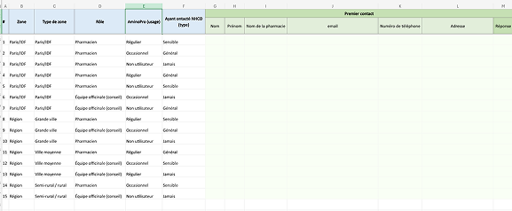 Panel utilisateur